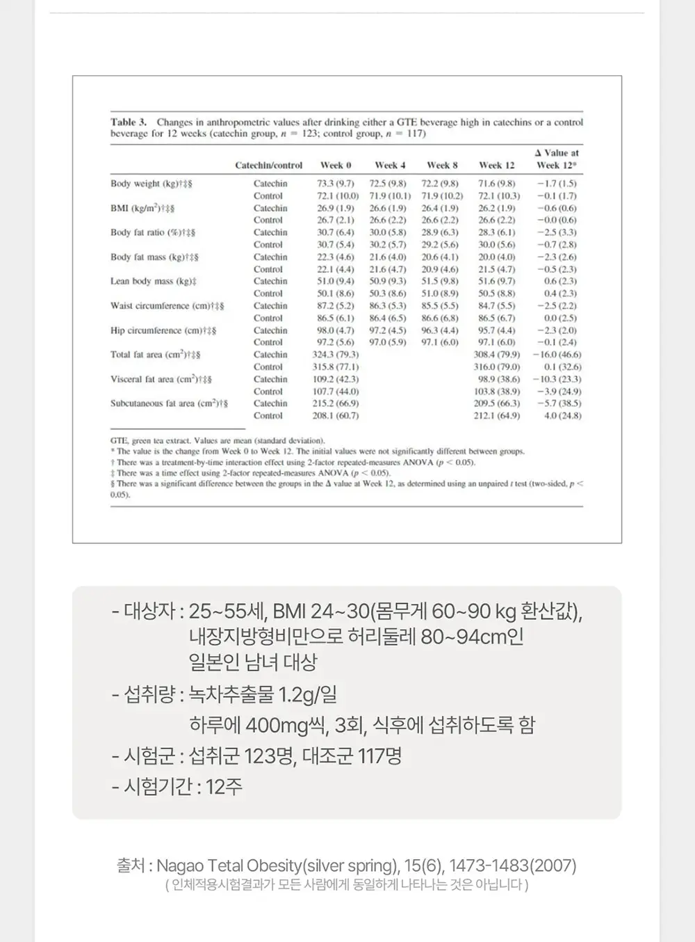 [체지방감소/지구력증진] 그린몬스터 맨 다이어트 피지컬 부스터 56정 (8주분) 상세페이지 14